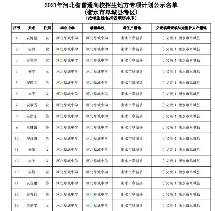 2021地方专项名单