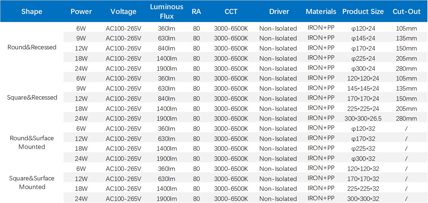 LED DOWN LIGHT 2 DATA