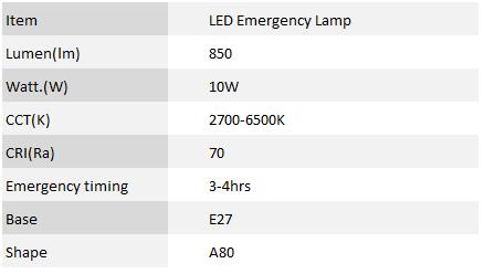 LED-Emergency-lamp-Parameters