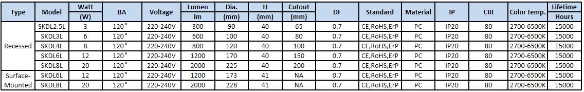 led down light technical sheet