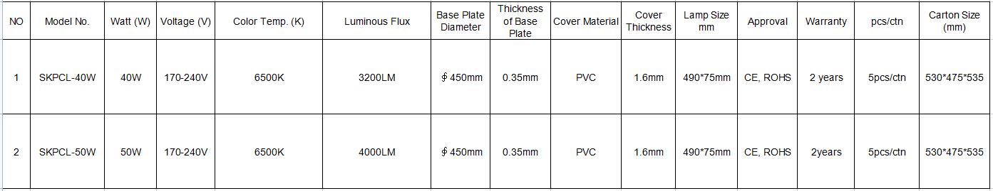 LED ceiling lamp flower technical sheet
