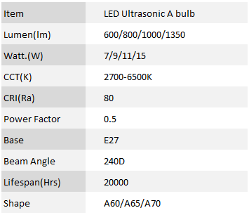 Ultrasonic A BULB SPEC