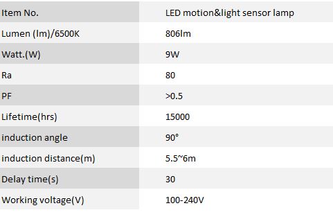 LED-motionlight-sensor-lamp