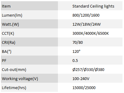 standard-ceiling-lights