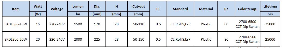LED panel light technical sheet