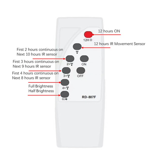 LED Solar Triproof Light – IP65