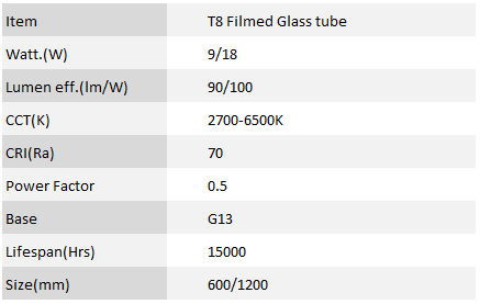 T8-filmed-参数