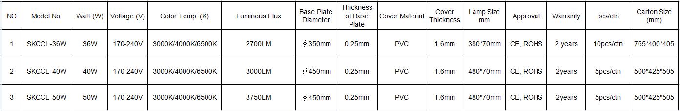 Circle led ceiling lamp technical sheet WZ