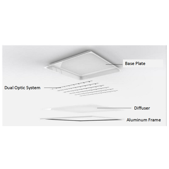 LED Backlit Panel Light