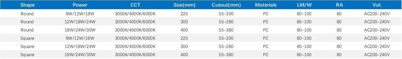 LED DOWN LIGHT 4 DATA