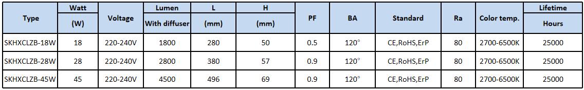 New slim ceiling lamp with trim technical sheet