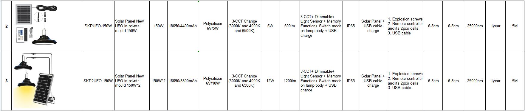 Led UFO solar light technical sheet