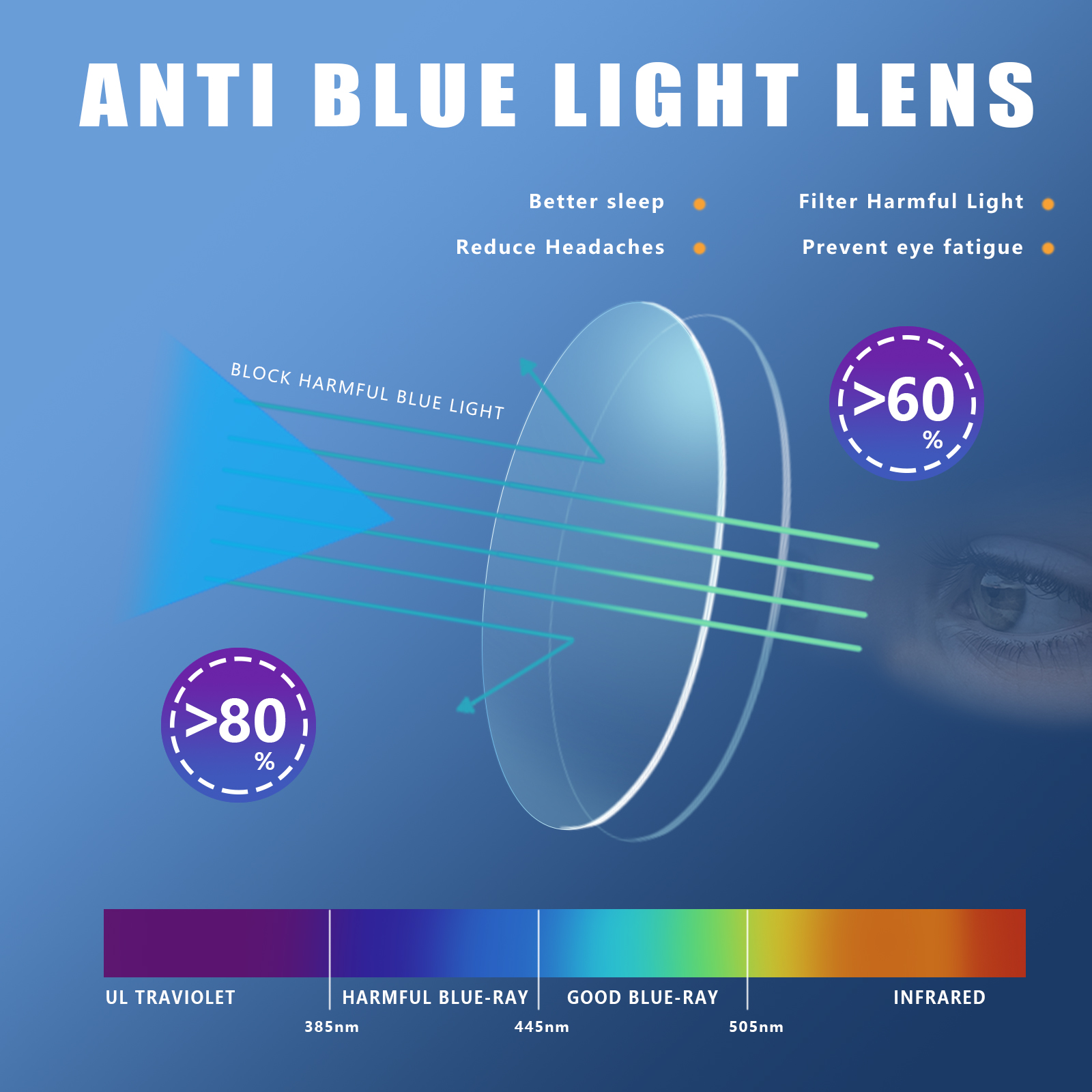 Blue Light Blocking Computer Reading Glasses Fashion Square Readers with Spring Hinge for Women Men Comfortable Eyeglasses BR2020
