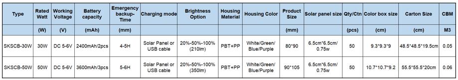 LED solar camping bulb technical sheet