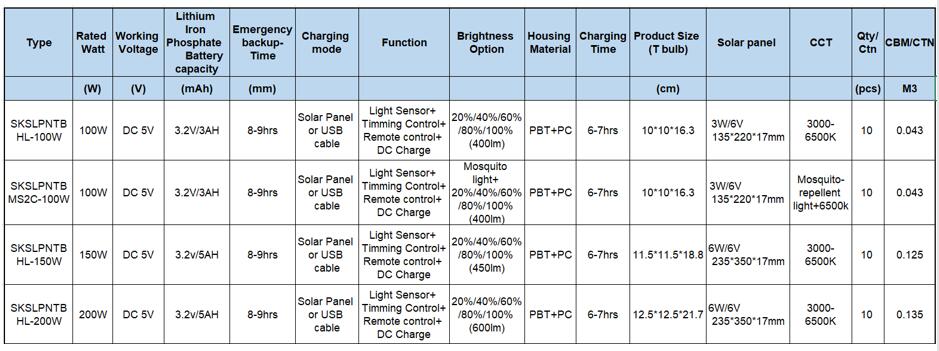 Solar led T bulb technical sheet