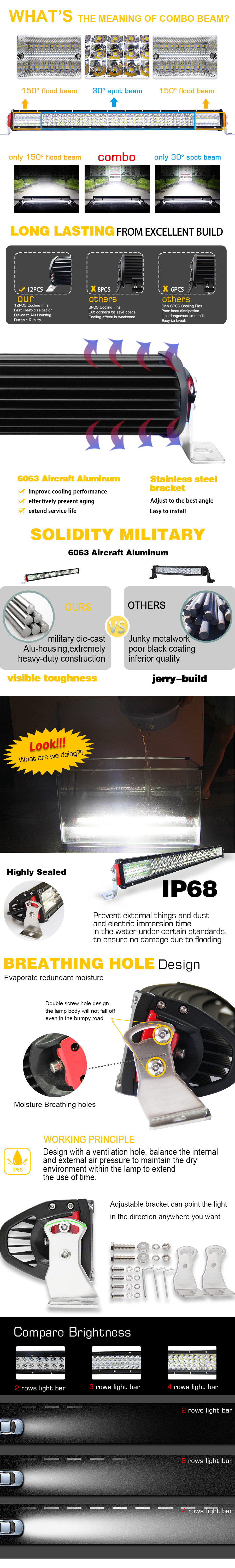 led light bar 9642 advantages