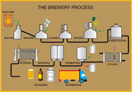 The full version of brewing that I really want to…