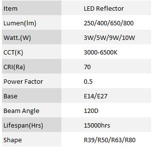R-Lamp-spec