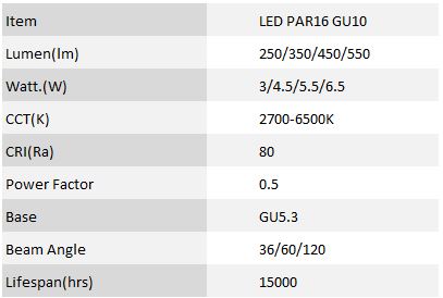 PAR16-GU10 SPEC