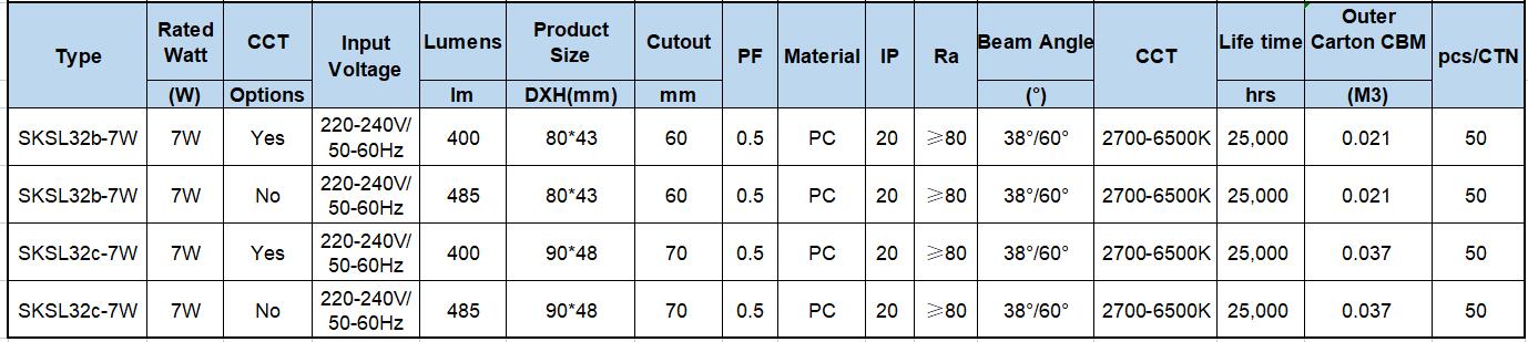 LED down light wi honeycomb technical sheet