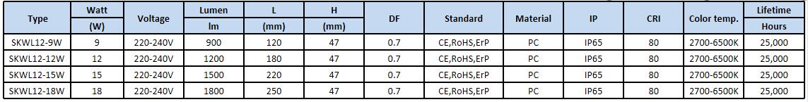 led new round wall light technical sheet