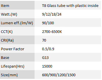T8-glass-tube-with-plastic-inside spec