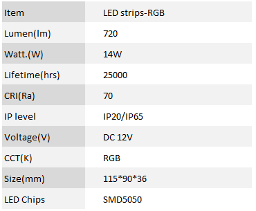 LED-Strips-RGB-1