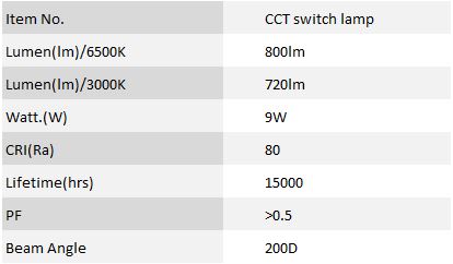 CCT-switch