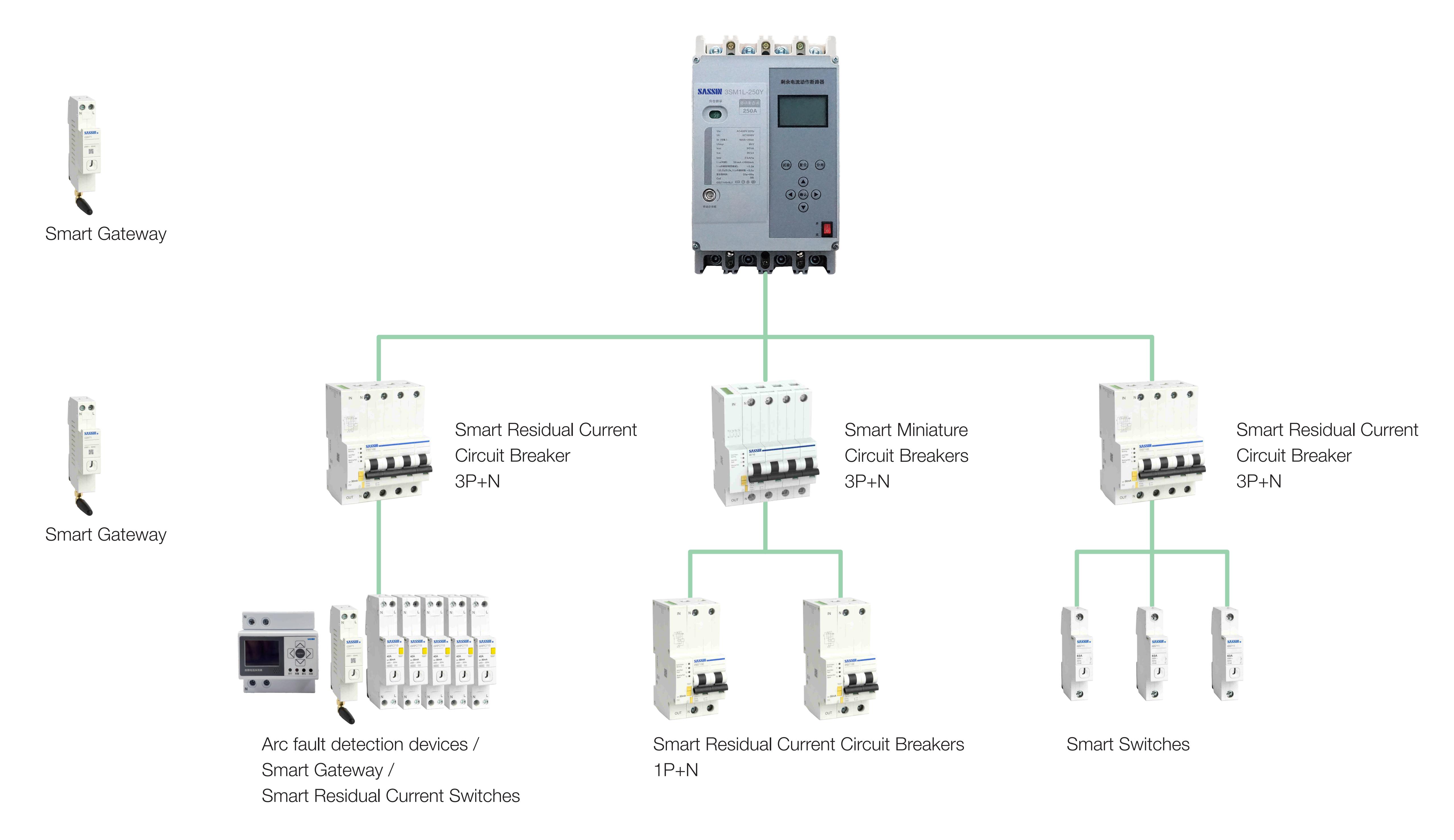 Smart Firefighting Incendios inteligentes