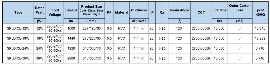 Diamond led ceiling lamp technical sheet