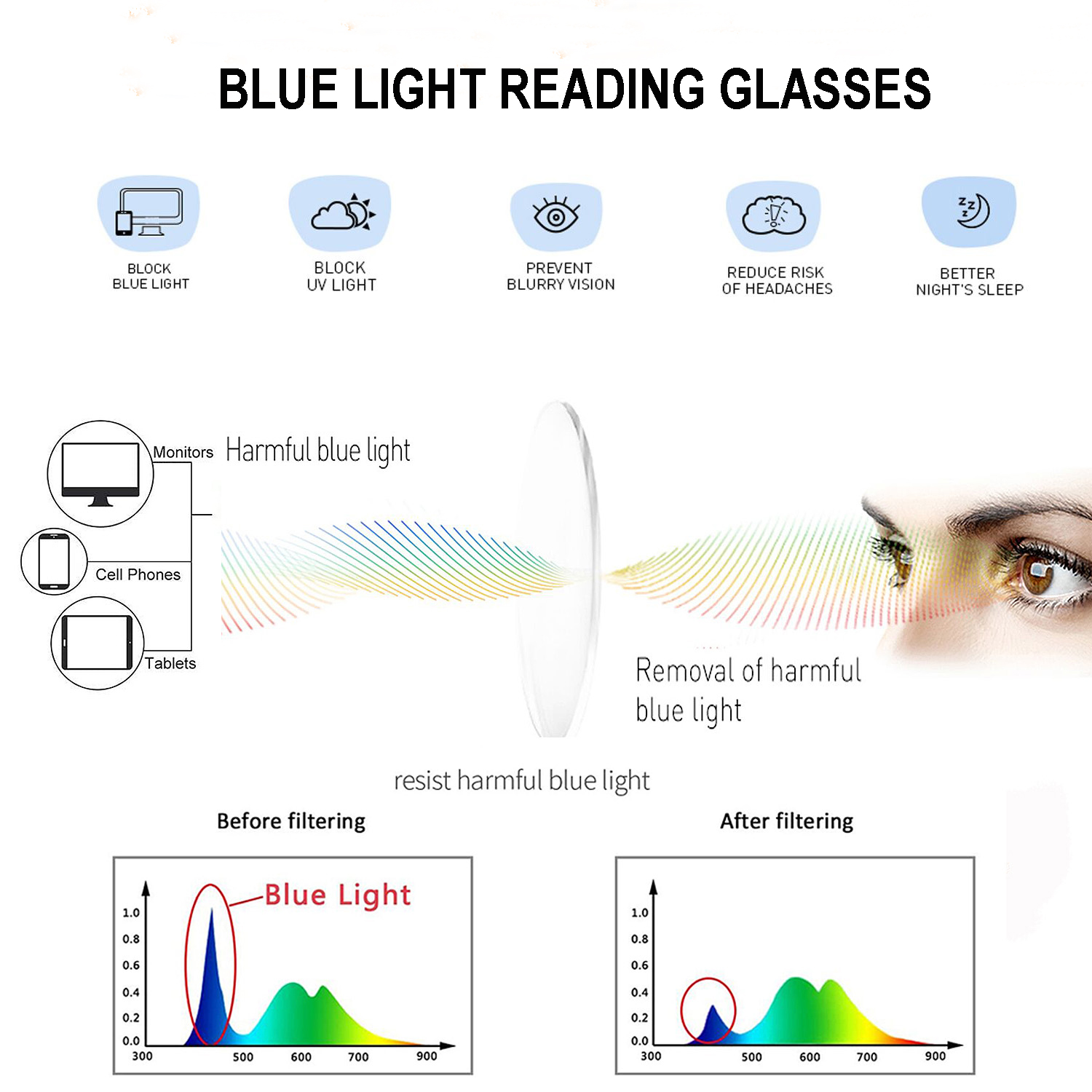 Unisex Reading Glasses 2021 New Blue Light Blcoking Computer Reader BR2003