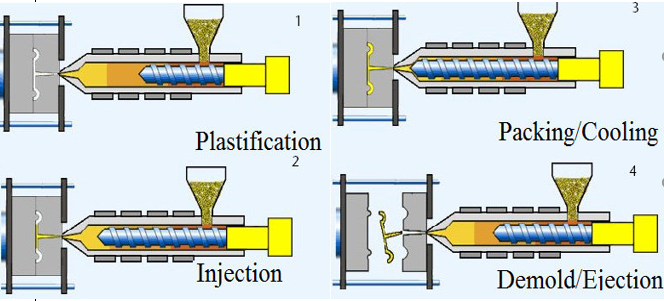 PLASTIC INJECTION MOLDING PROCESS