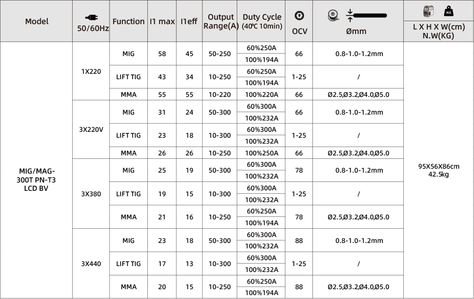 资源 61MIG-MAG-300T PN@2x