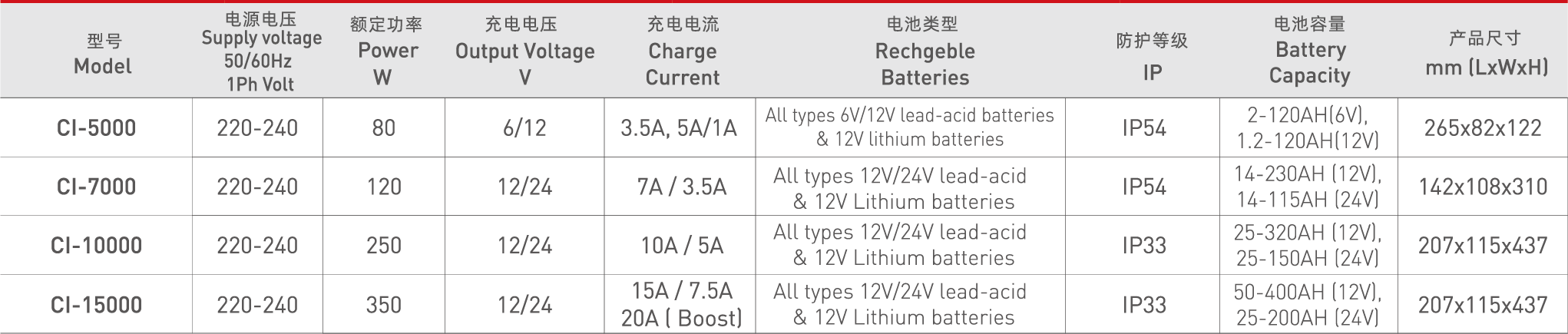资源 25C1I-7000@2x