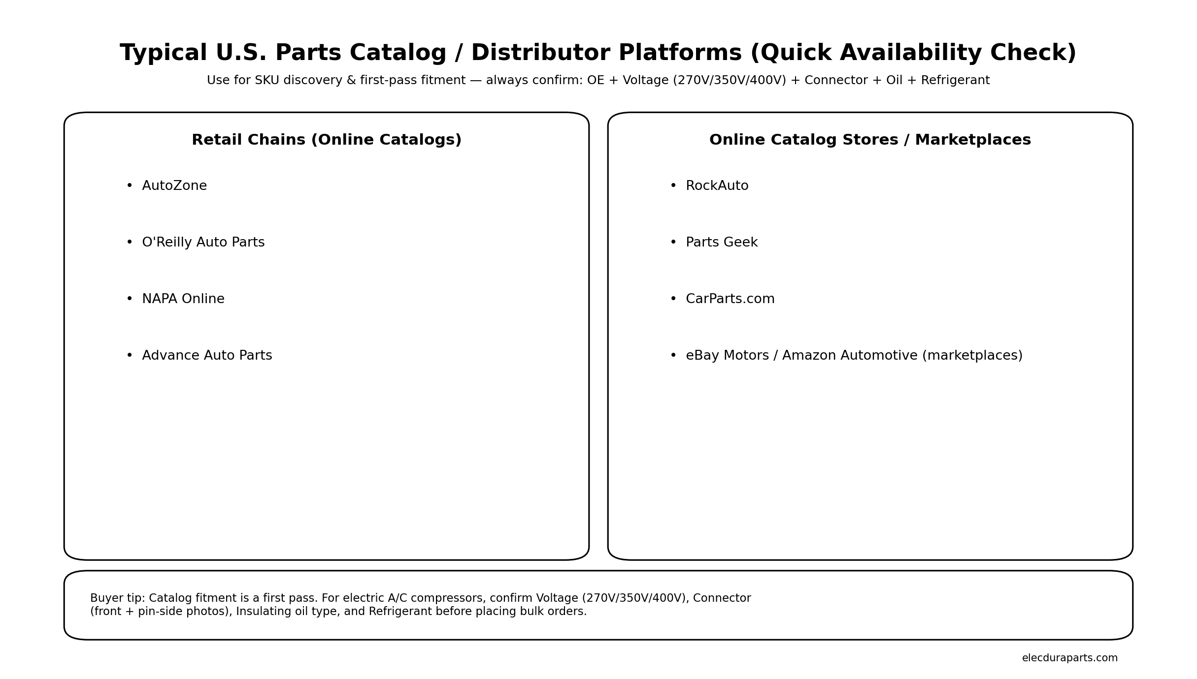 Plateformes de catalogue de pièces américaines typiques pour les contrôles de disponibilité : AutoZone, O'Reilly, NAPA, RockAuto et plus