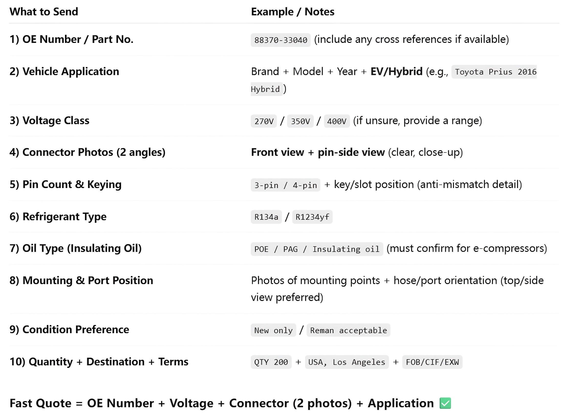 Liste de contrôle de l'appel d'offres pour les compresseurs électriques A/C pour les devis B2B : numéro OE , tension, photos des connecteurs, huile et réfrigérant