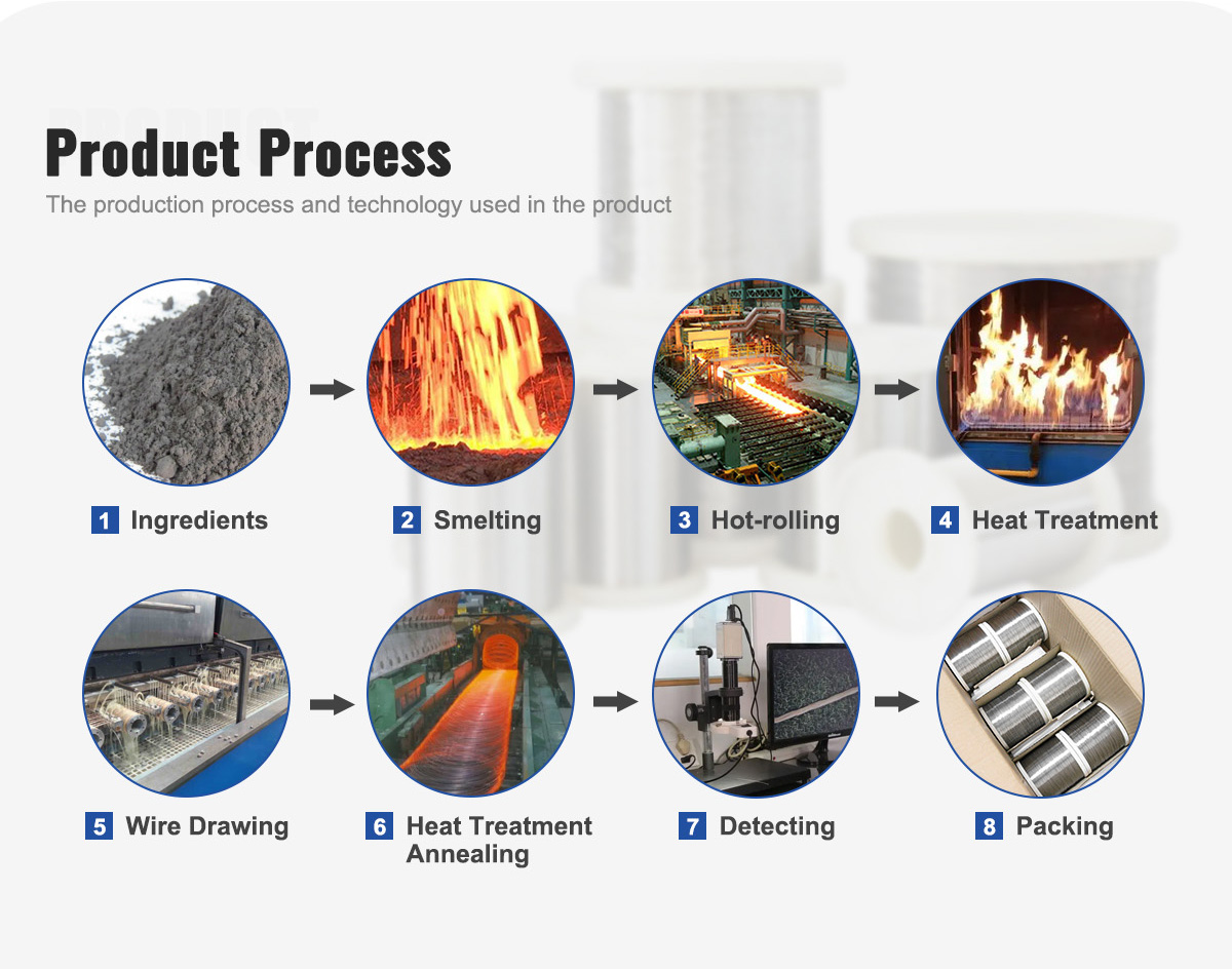 pure nickel wire manufacturer κατασκευαστής σύρματος καθαρού νικελίου Κίνα