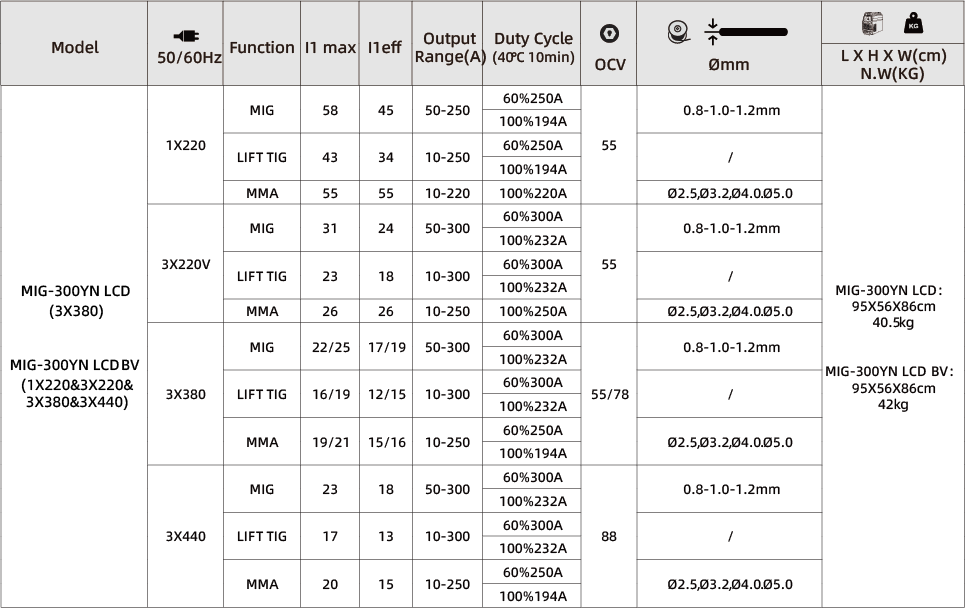资源 48MIG-300 YN@2x