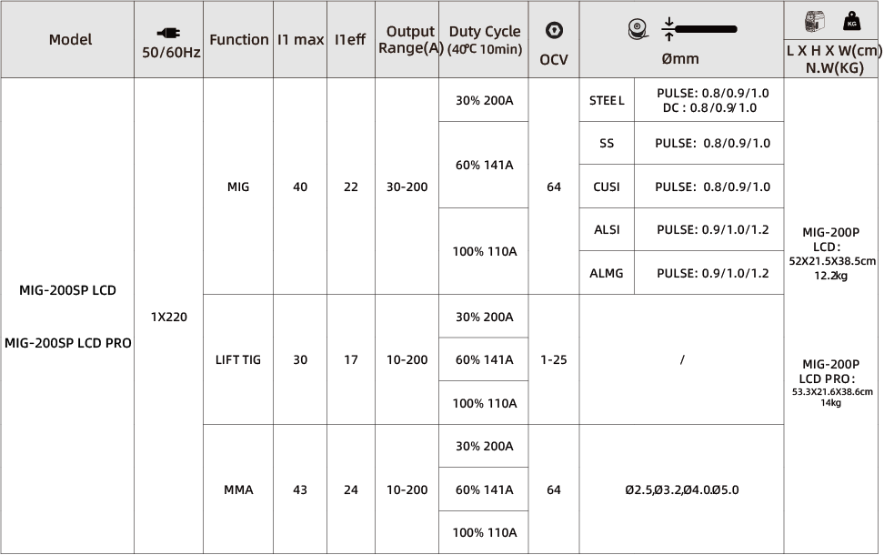 资源 24MIG-200SP@2x