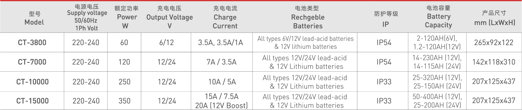 资源 23CT-7000@2x