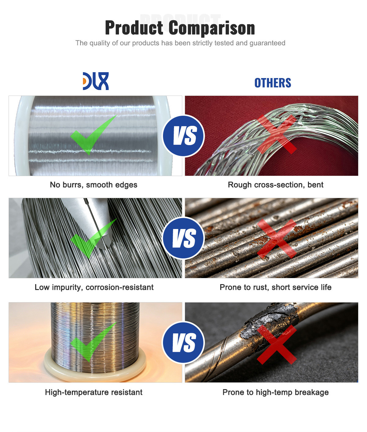 Ni200 Ni201 Pure Nickel Wire Ni200 Ni201 Καθαρό νικέλιο Σύρμα