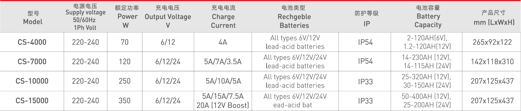资源 14CS-7000@2x