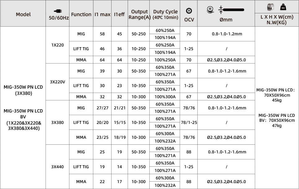 资源 54MIG-350 WYN@2x