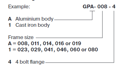 GPA 1 GPA 1
