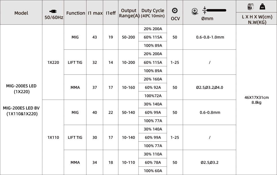 资源 20MIG-200ES@2x