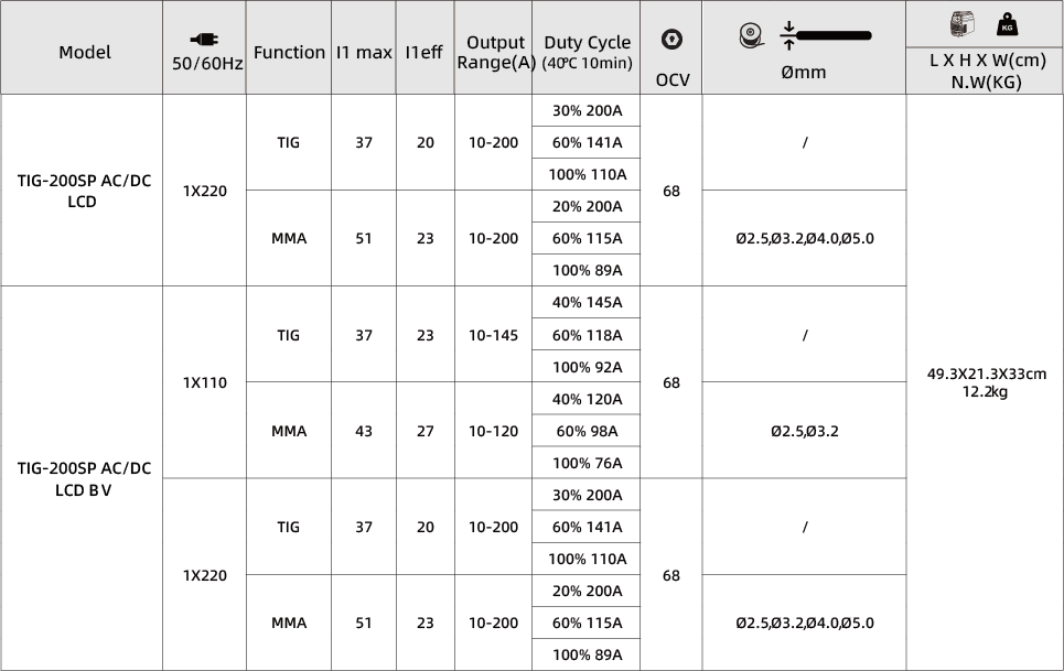 资源 30TIG-200SP@2x