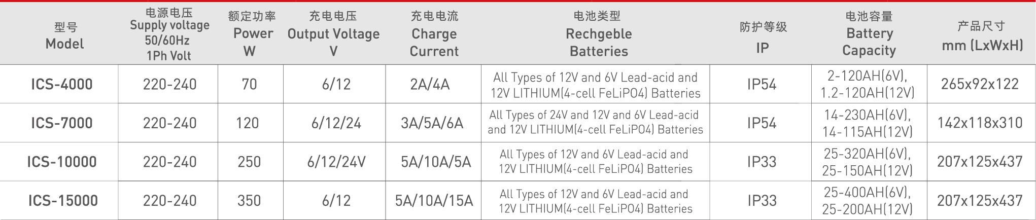 资源 17ICS-15000@2x