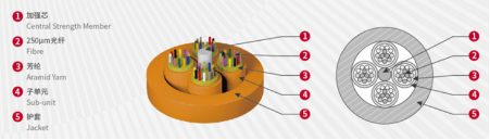 MPO Multi-fiber Push-on Fiber Optic Cable MPO Multi-fiber Push-on Fiber Optic Cable