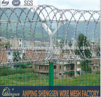 Introduction of Razor Barbed Wire