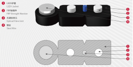 Self-supporting Bow-type Fiber Optic Drop Cable Self-supporting Bow-type Fiber Optic Drop Cable